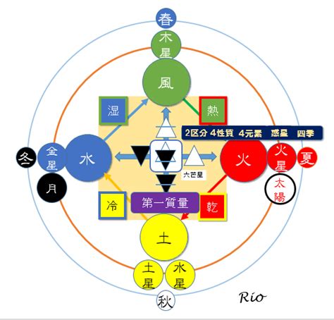 占星術 火星期|占星術中的火元素：火元素名稱和性格